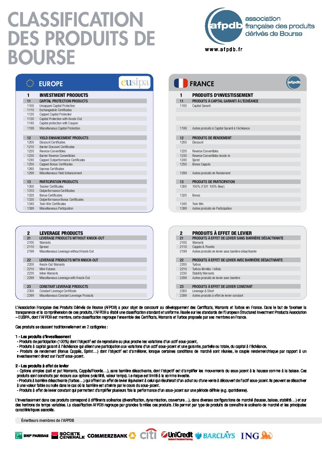 Classification des produits AFPDB – EUSIPA